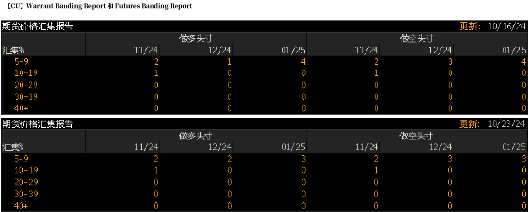 铜：定价权的拉锯  第13张