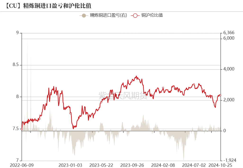 铜：定价权的拉锯  第16张