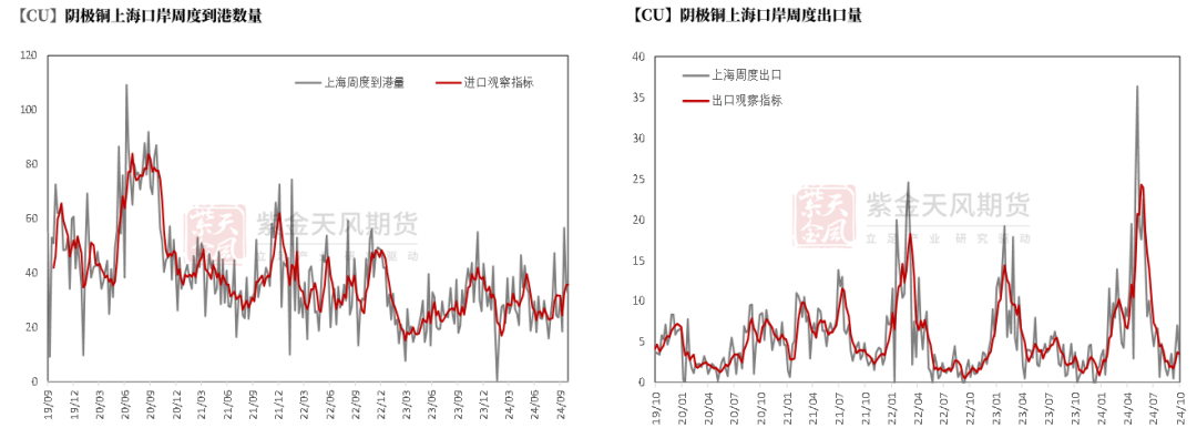 铜：定价权的拉锯  第18张