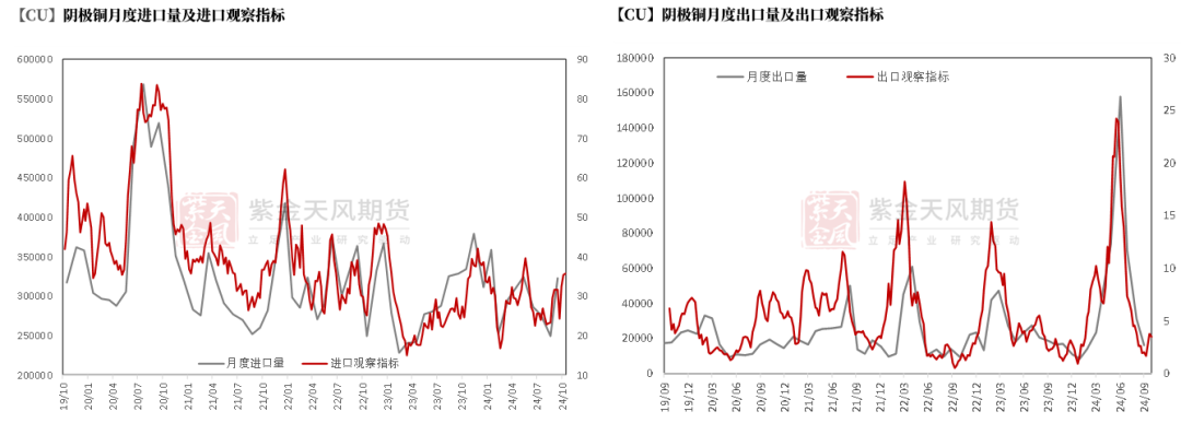 铜：定价权的拉锯  第19张