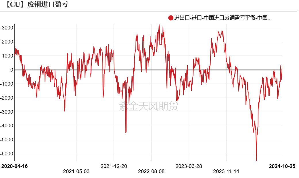 铜：定价权的拉锯  第21张