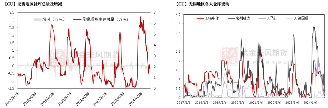 铜：定价权的拉锯  第25张