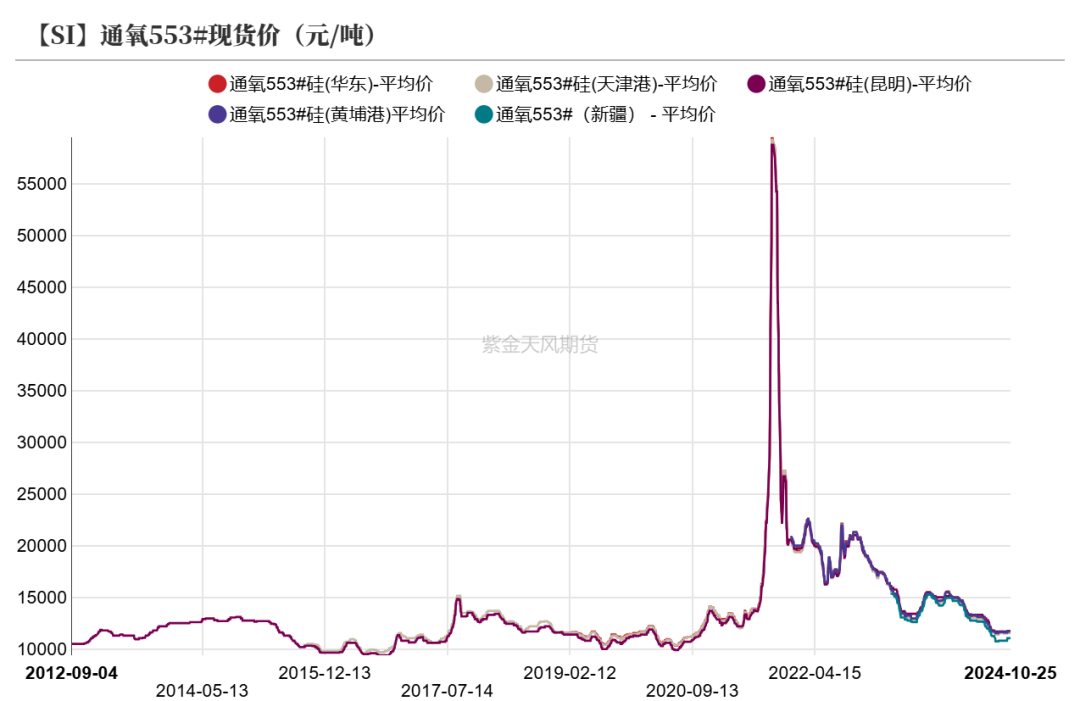 工业硅：波动加剧  第8张