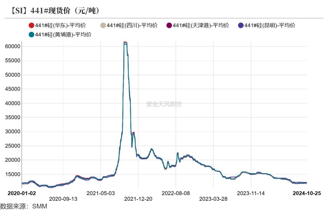 工业硅：波动加剧  第9张