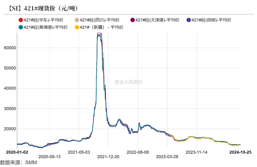 工业硅：波动加剧  第10张