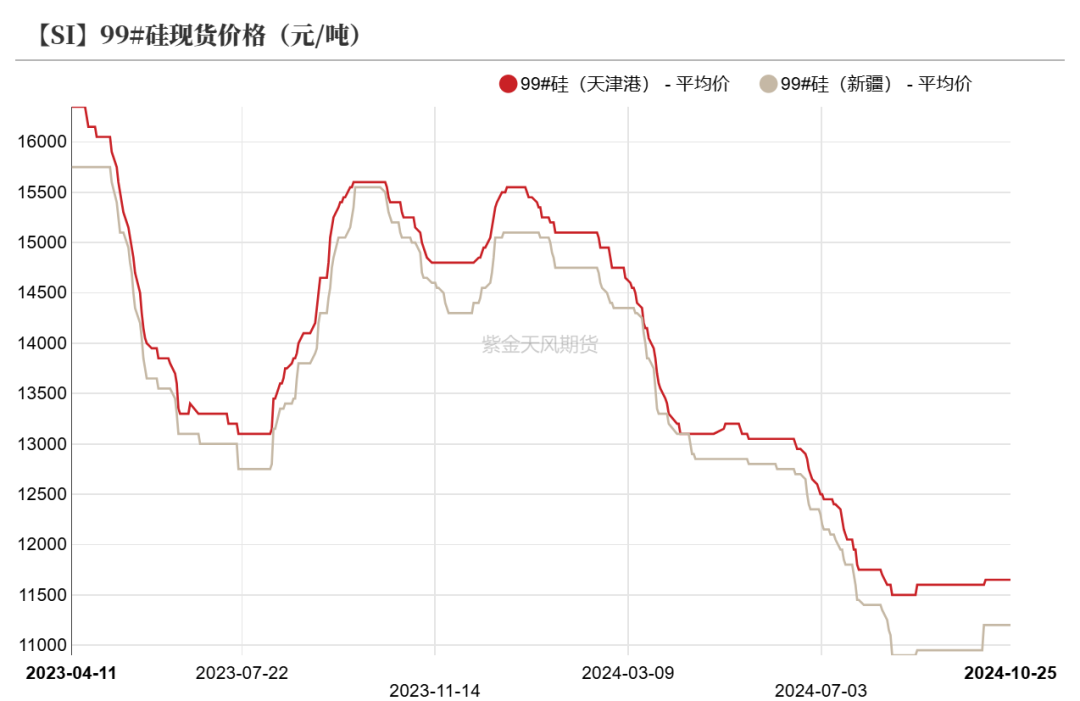 工业硅：波动加剧  第11张