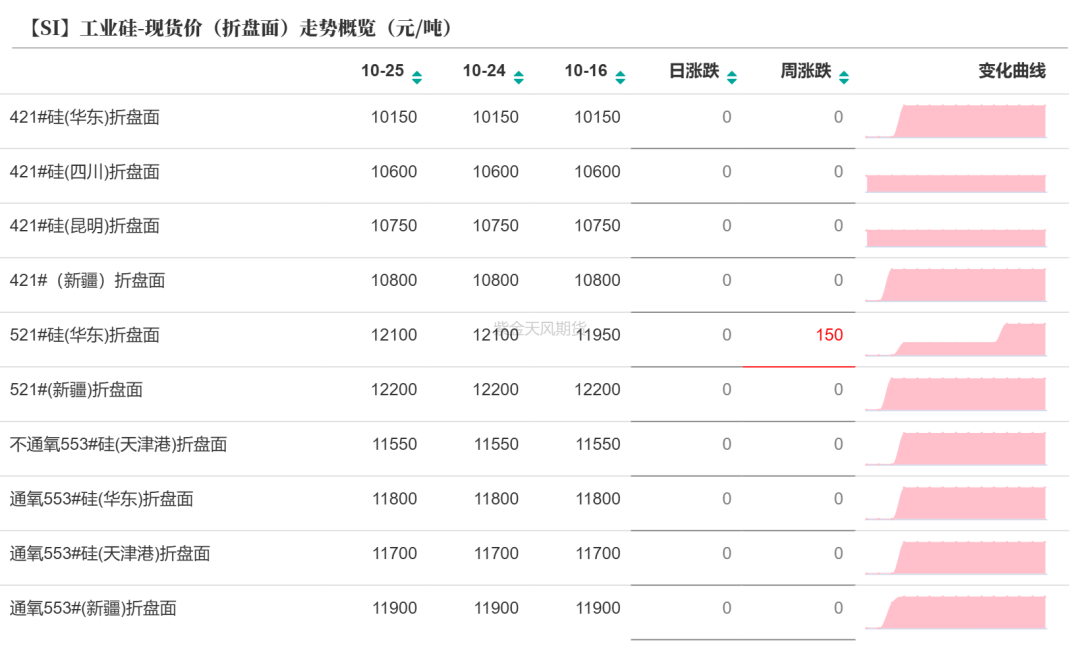 工业硅：波动加剧  第13张