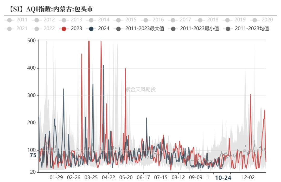 工业硅：波动加剧  第19张