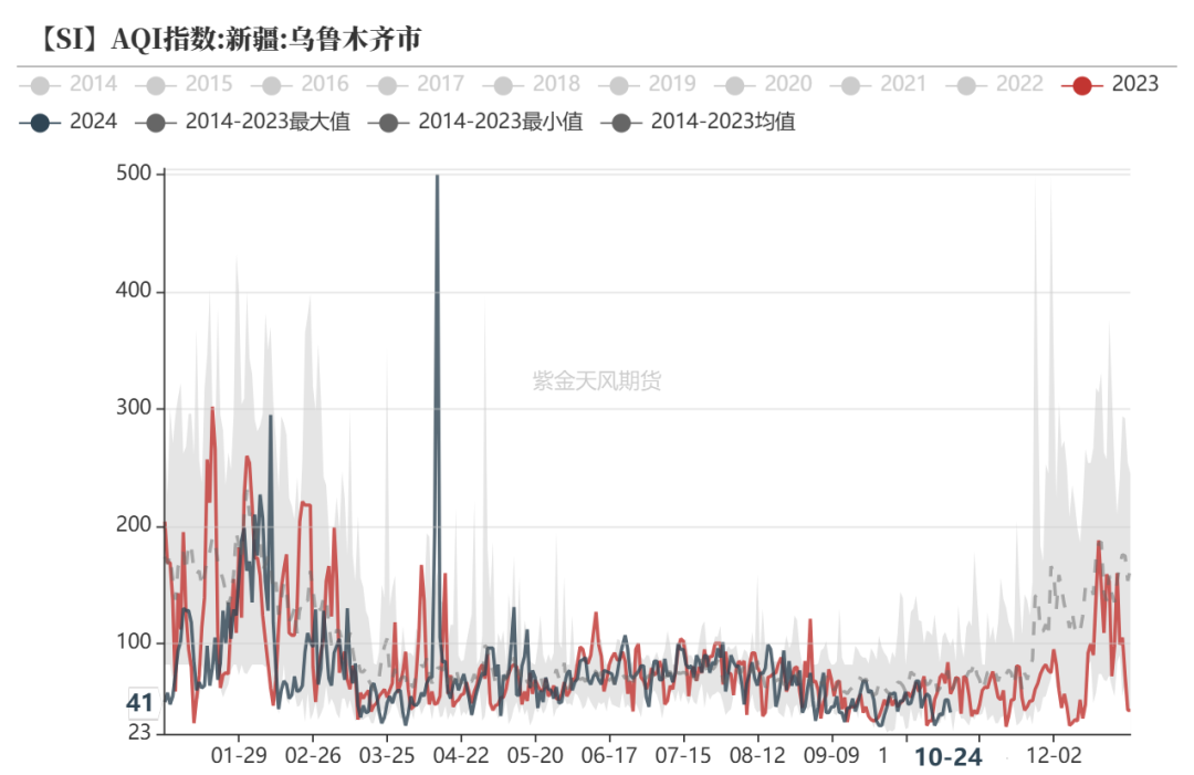 工业硅：波动加剧  第21张