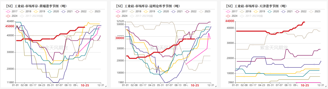 工业硅：波动加剧  第24张