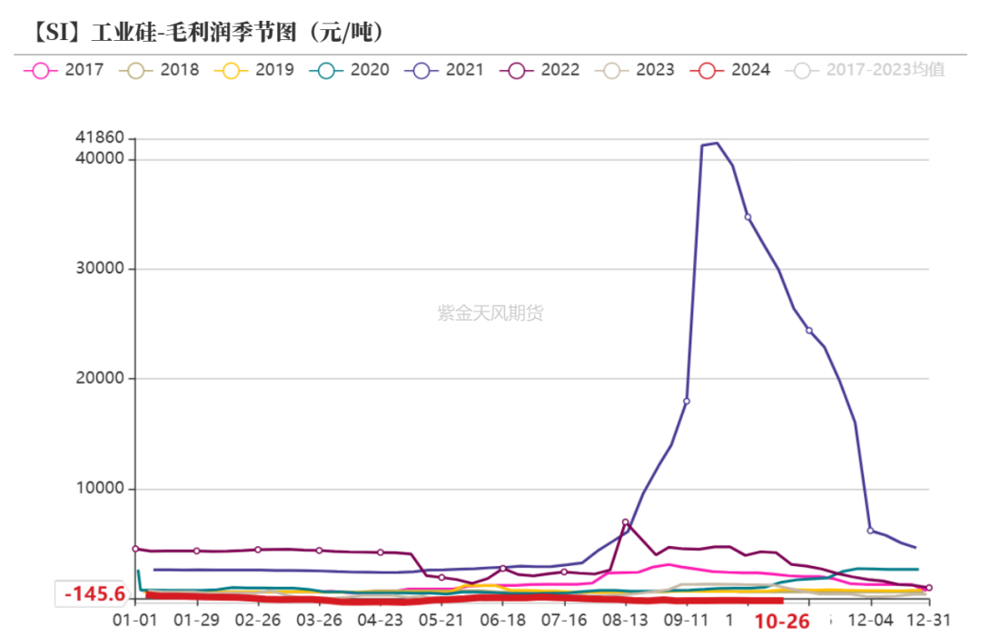 工业硅：波动加剧  第26张