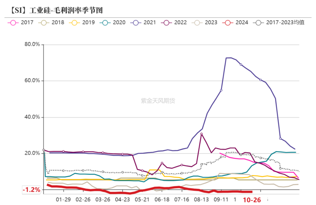 工业硅：波动加剧  第27张