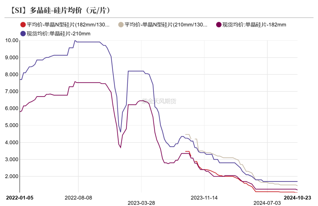 工业硅：波动加剧  第29张