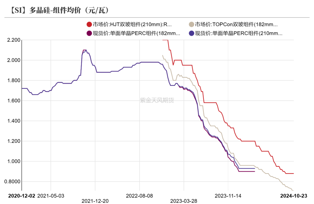 工业硅：波动加剧  第32张