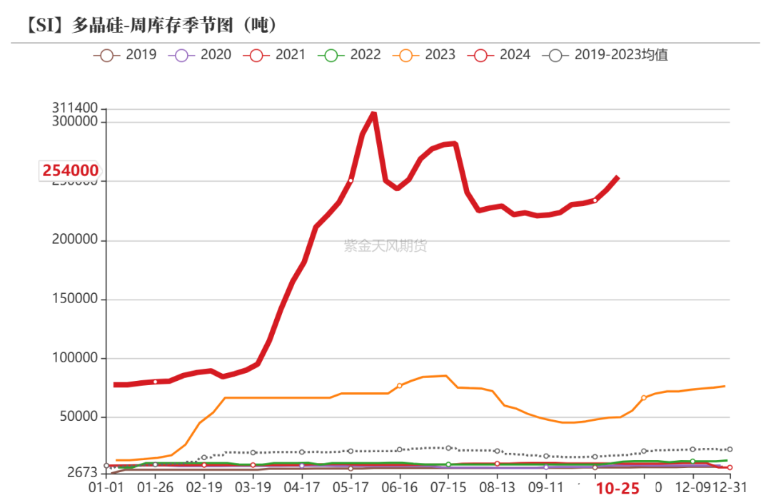 工业硅：波动加剧  第34张