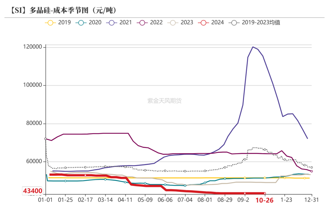 工业硅：波动加剧  第35张