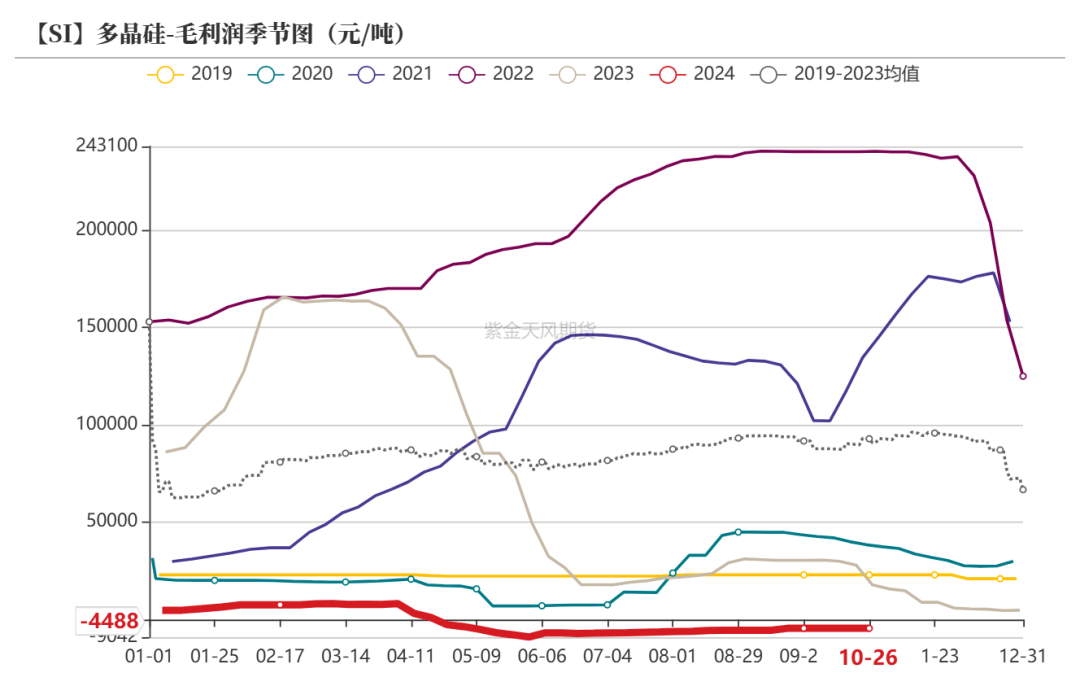 工业硅：波动加剧  第36张