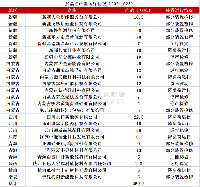 工业硅：波动加剧  第37张