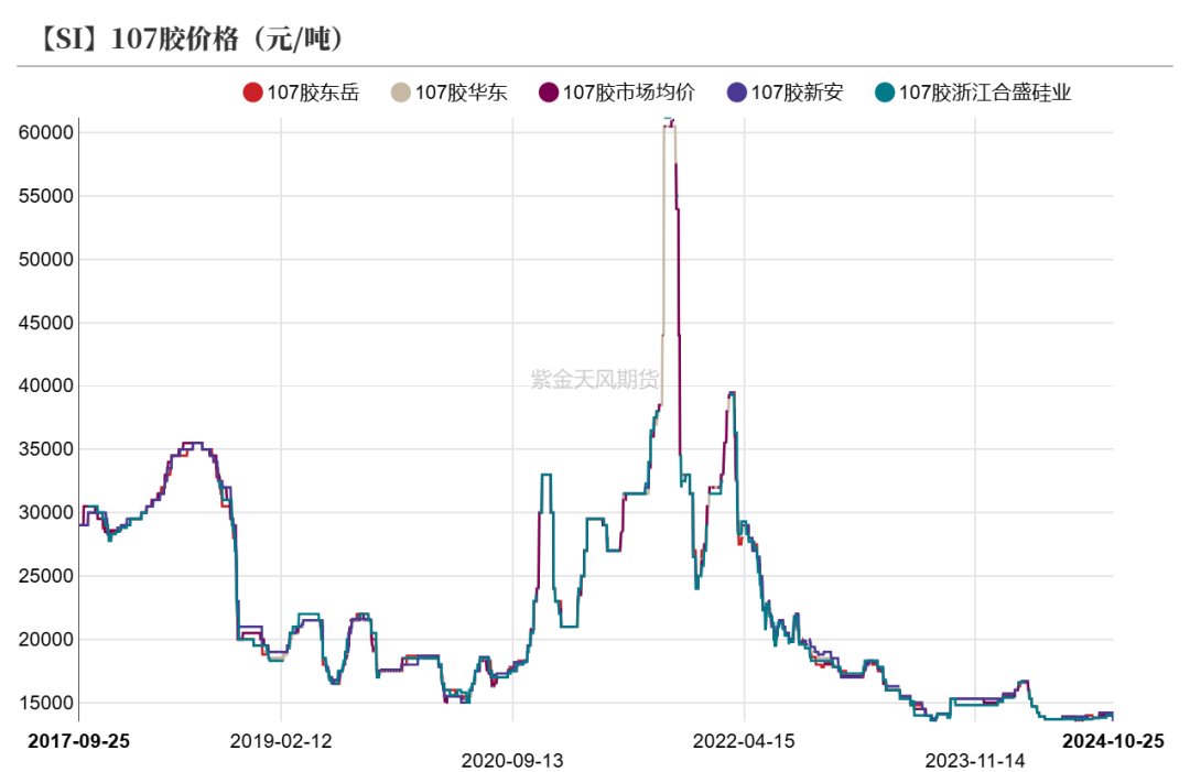 工业硅：波动加剧  第39张