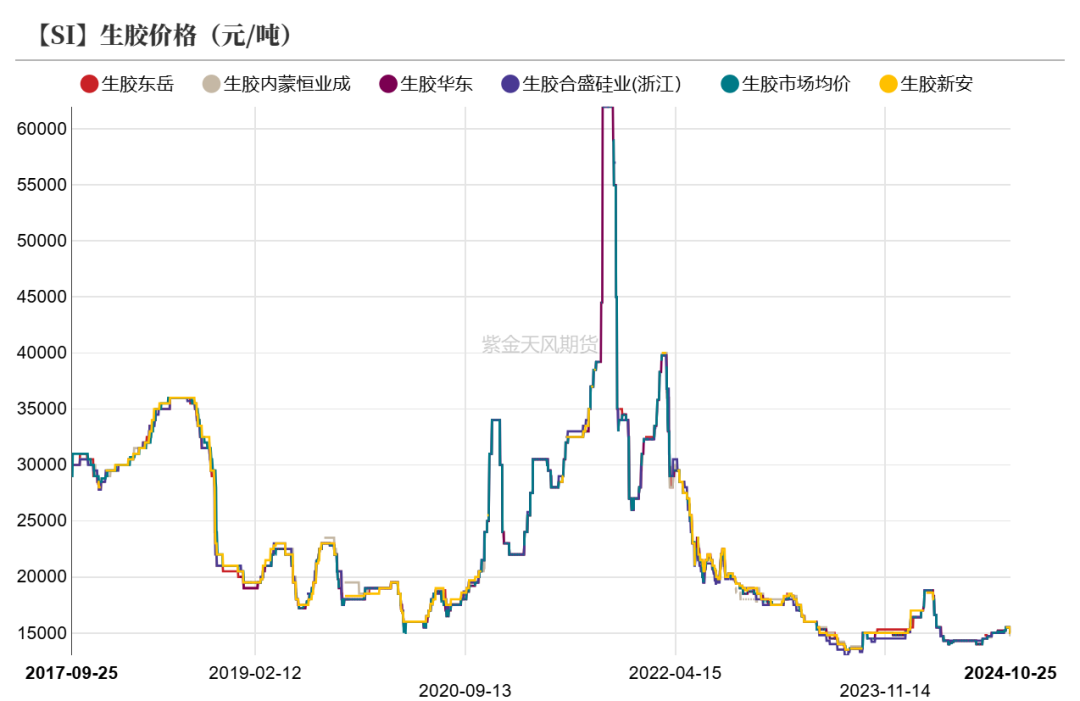 工业硅：波动加剧  第41张