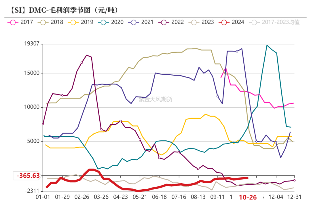 工业硅：波动加剧  第44张