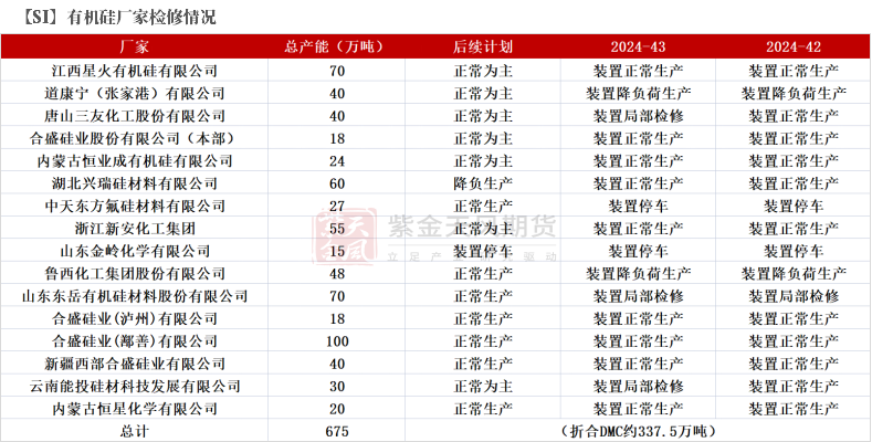 工业硅：波动加剧  第49张