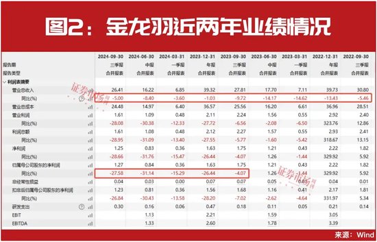 林园，唯一公开重仓股出炉！这个赛道有万亿空间？  第2张