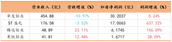 三季报披露步入尾声！海内外存储业绩齐修复，钴业绩大涨不靠钴？  第3张