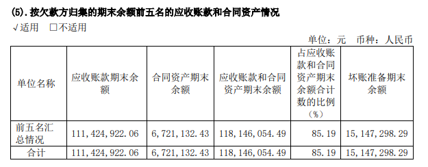 大客户依赖下格灵深瞳收入骤减72.99%、亏损扩大696.47%、应收账款周转超一年 收购进军军工未来成效几何？  第1张