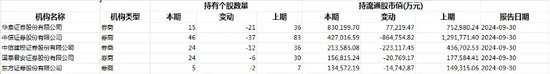 券商调仓换股，最新动向  第2张