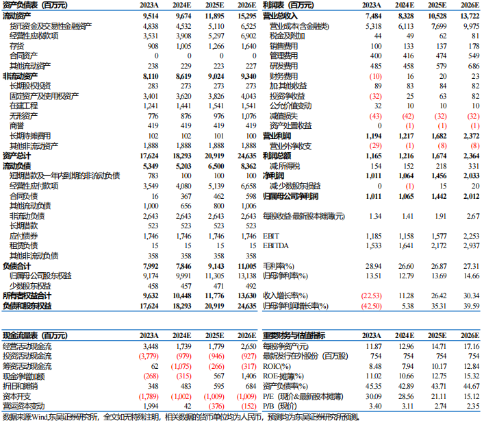 【东吴电新】新宙邦2024年三季报：Q3业绩符合预期，氟化工利润环比向上  第1张