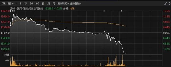 震荡下行！两大板块逆势爆发  第3张