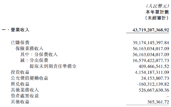 中国再保险：中再产险前三季度实现归母净利润12.65亿元  第1张