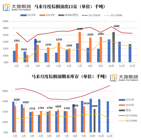 油脂：暂时告一段落  第4张