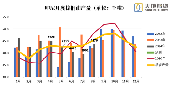 油脂：暂时告一段落  第5张