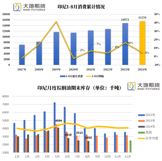 油脂：暂时告一段落  第6张