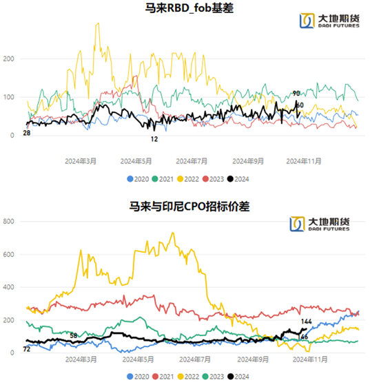 油脂：暂时告一段落  第7张