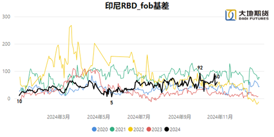 油脂：暂时告一段落  第8张