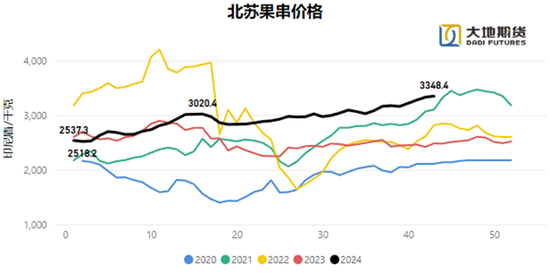 油脂：暂时告一段落  第10张