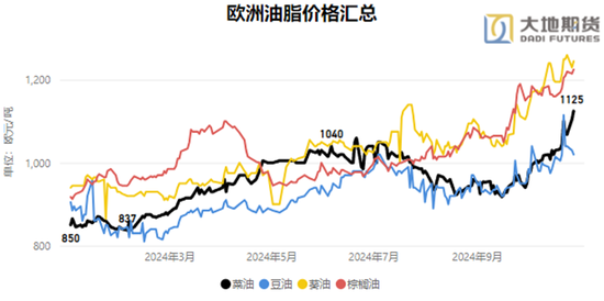 油脂：暂时告一段落  第16张