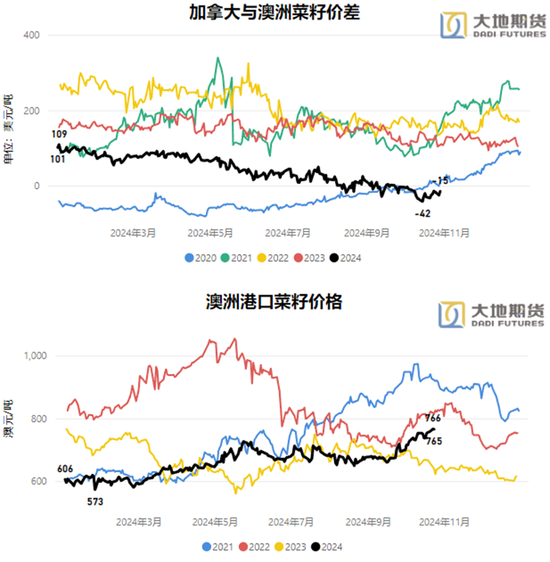 油脂：暂时告一段落  第17张