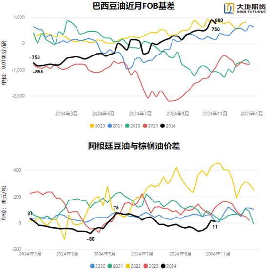 油脂：暂时告一段落  第18张