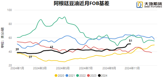 油脂：暂时告一段落  第19张