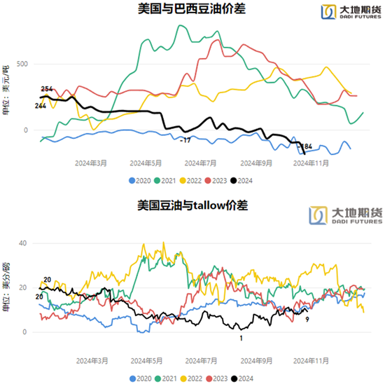 油脂：暂时告一段落  第20张