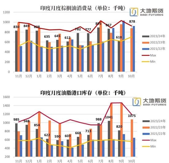 油脂：暂时告一段落  第23张