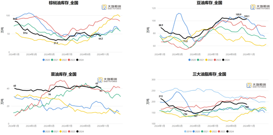 油脂：暂时告一段落  第24张