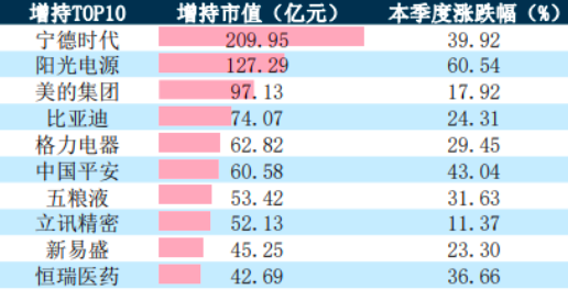 被动权益基金大增45%！公募整体规模升至31.7万亿元，行业头部效应愈发明显  第2张