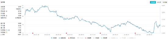 连续3日获资金流入，化工ETF（516020）盘中上探0.81%！楼市又出利好，化工板块如何获益？  第2张