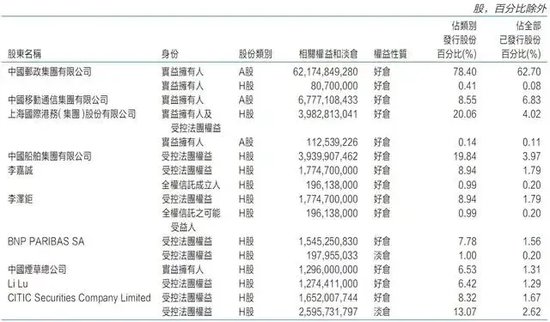 李嘉诚再度减持！回应来了  第2张