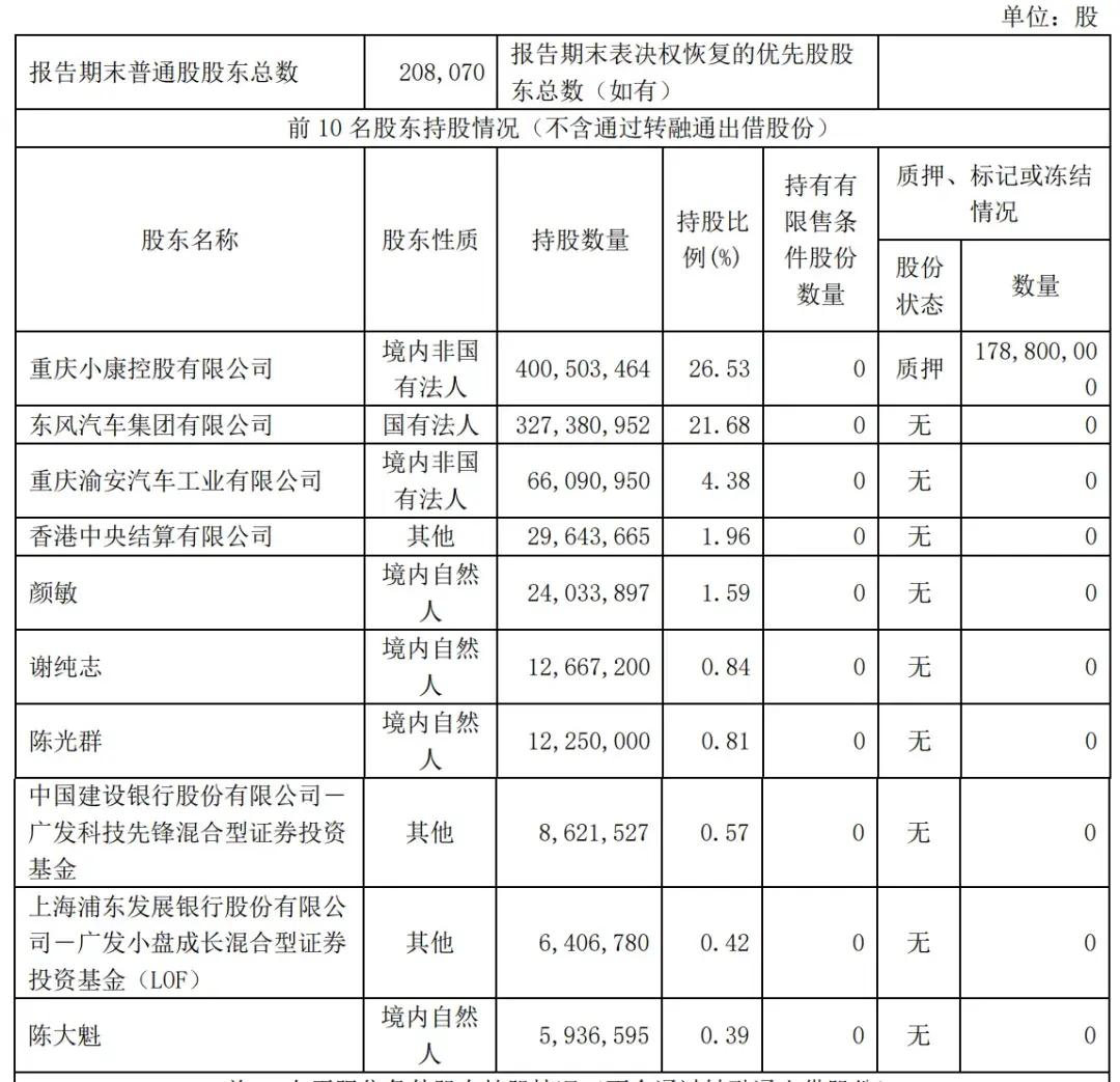 赛力斯前三季营收1066亿：净利40亿 拟斥资150亿买理财产品  第4张